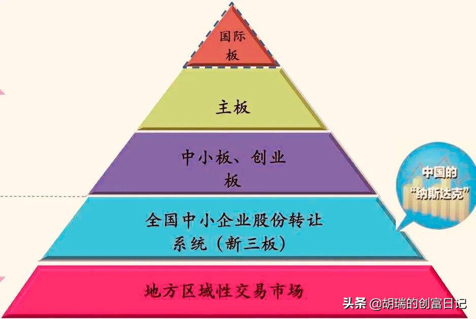 想投资没土地怎么办,新三板投资门槛