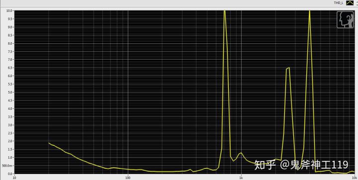 测评平价耳机推荐,测评小米耳机