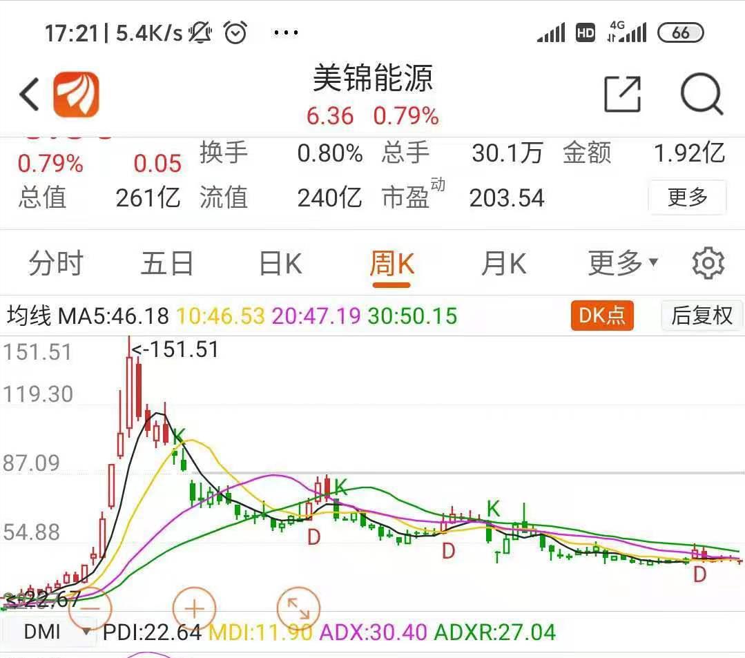 明日翻倍股一览表,翻倍股是如何走出来的