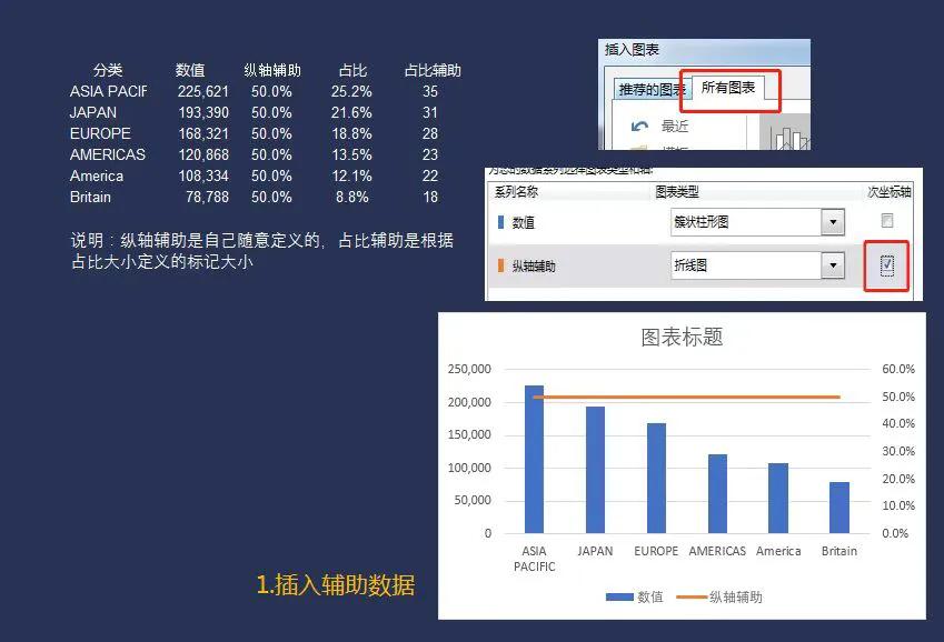 excel怎么制作累计收益图,excel销售额图表