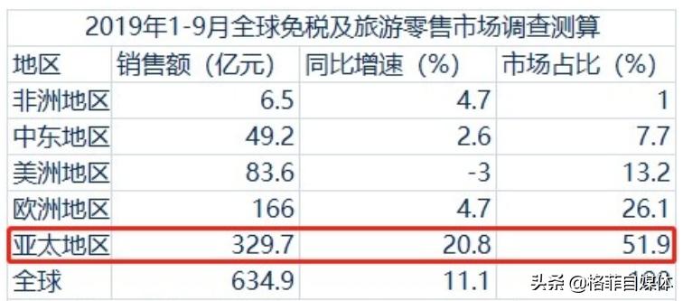 中国国旅股票近五年走势图,601888中国国旅股票