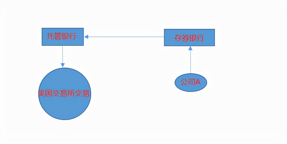 中概股终止上市有什么影响,中企从美国退市对a股的影响