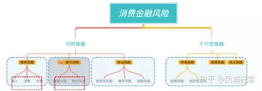 业务风控策略,风控策略产品