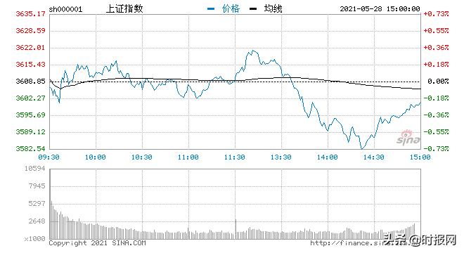 2019年6月10日新闻早班车,2021年5月1日星期六新闻早班车