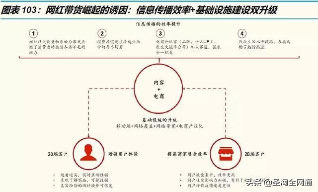 圣淘电商未来发展前景,圣淘电商直播