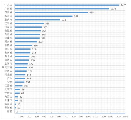 北京比天津好找工作吗,年轻人去天津好发展吗