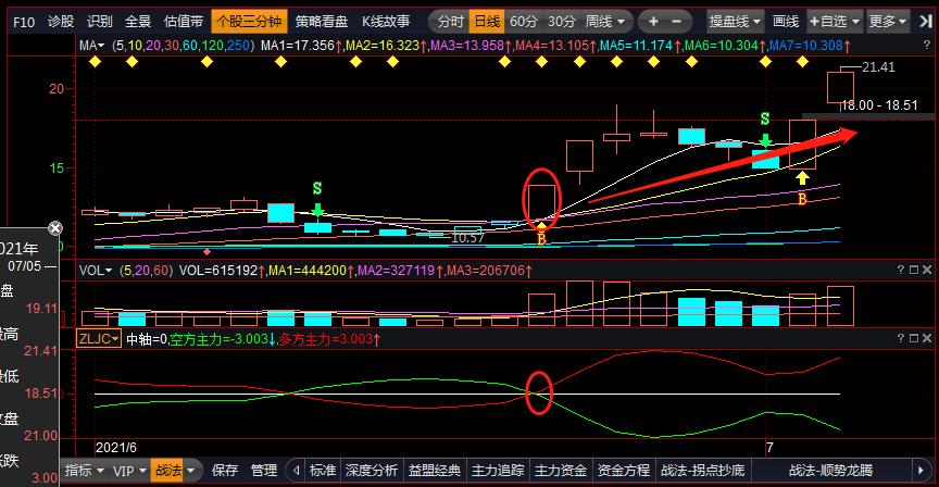 主力进出指标选股技巧,通达信主力进出指标详解