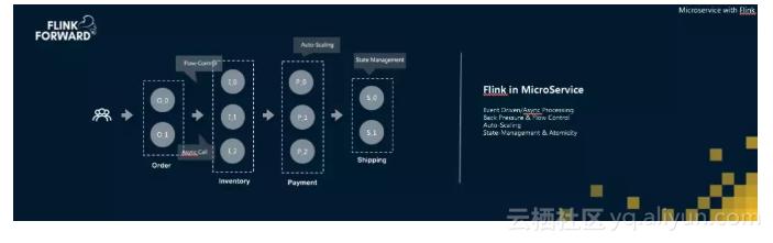 apacheflink零基础入门六,apache实时计算