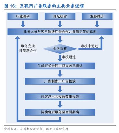 东方财富证券深度分析,东方财富个股研究报告