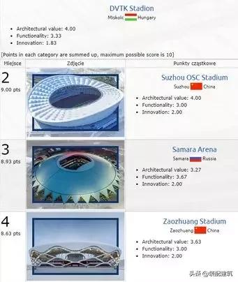 新型钢结构体育馆,钢结构现代化体育馆