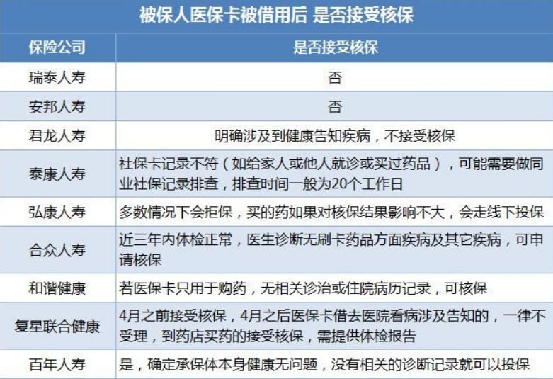 用自己医保卡给别人拿药的后果,用自己医保卡帮朋友买药违法吗