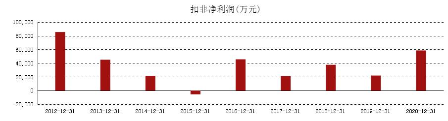 浙江医药简析,浙江医药股份有限公司分析
