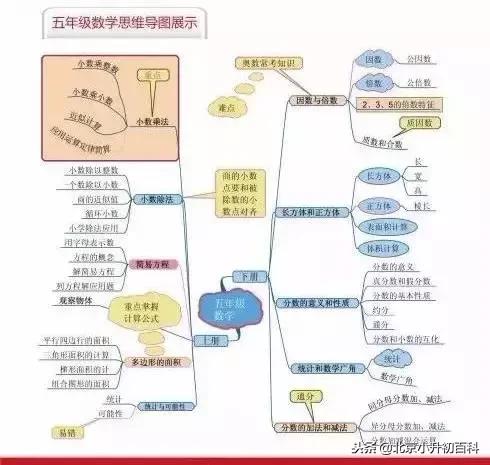 小学奥数1-6年级数学思维辅导,小学一年级数学奥数思维训练100题