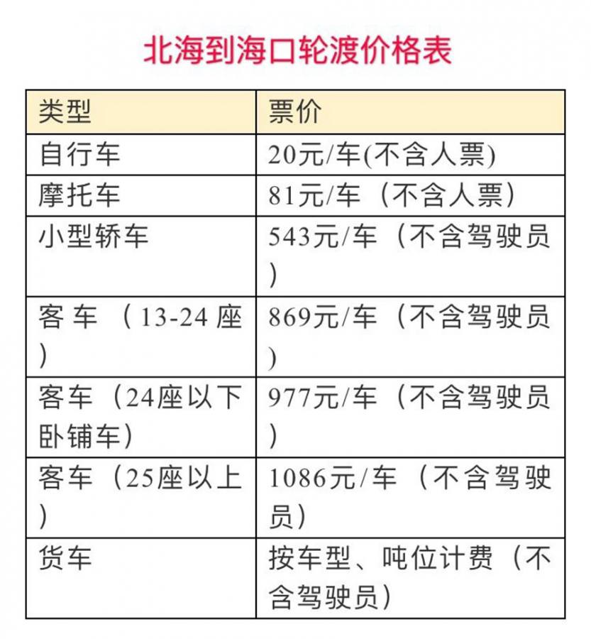 北海开车到海南轮渡攻略,从北海自驾到三亚汽车能轮渡吗