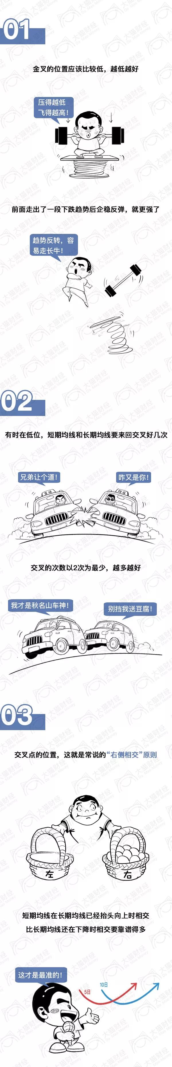 漫画股票的原理通俗易懂,a股十大买入口诀图