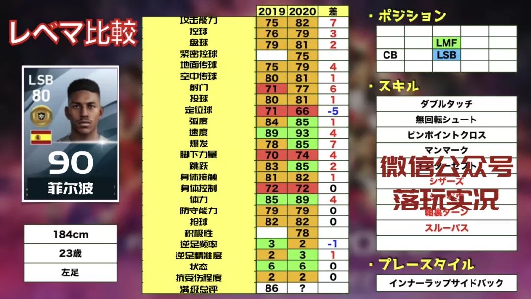 补充｜维尼修斯93实况足球新赛季35名金银铜妖人推荐