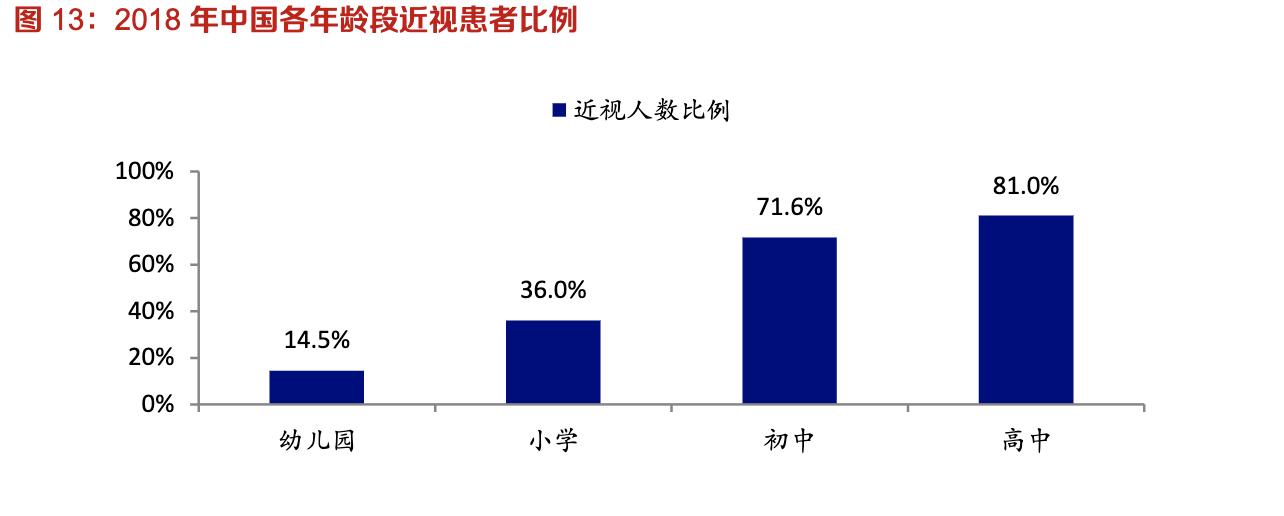 【公司深度】兴齐眼药：国内眼科用药龙头，近视防控干眼症需求旺