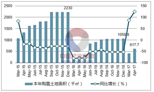 分析房地产行业走势,分析房地产市场价格趋势