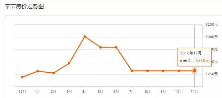 重庆12月最新房价一览,重庆11月房价走势最新消息