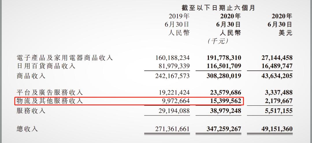 蚂蚁物流与京东物流,透过蚂蚁金服京东数科看数字科技