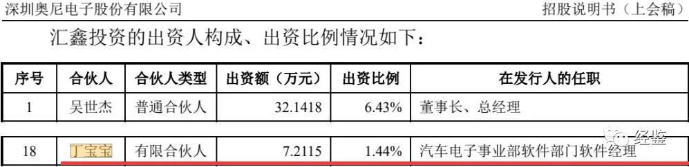 奥尼电子老板,奥尼电子董事长吴世杰
