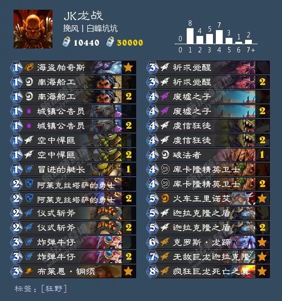 2021炉石酒馆战棋卡组图鉴,炉石传说酒馆战棋卡组视频