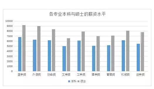 2021川大经济学考研,2023川大考研初试分占比