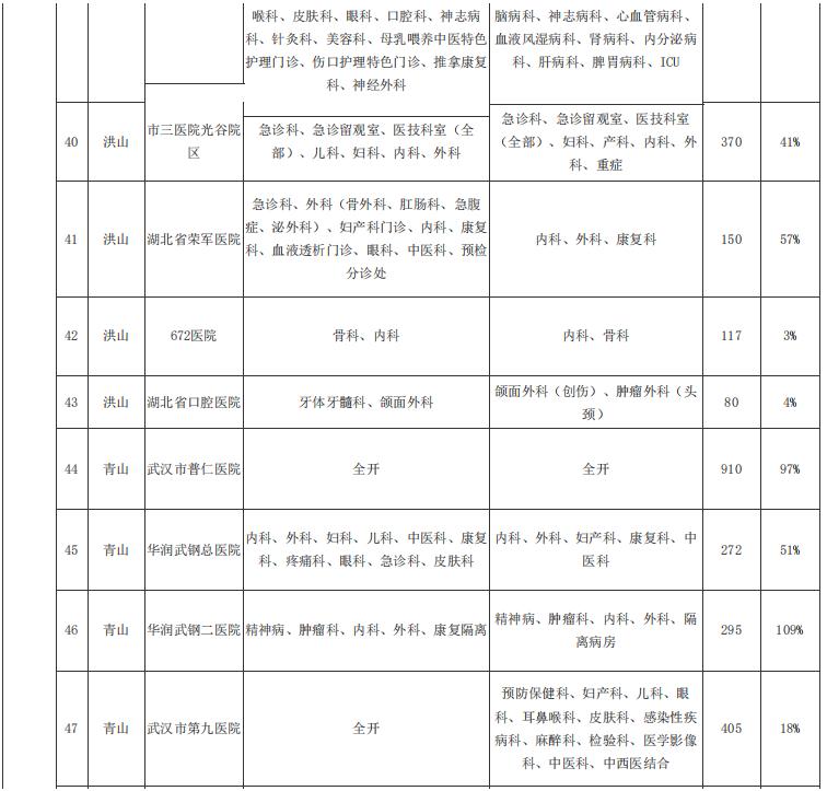 武汉市八医院新冠定点医院,武汉市第一医院新冠定点医院