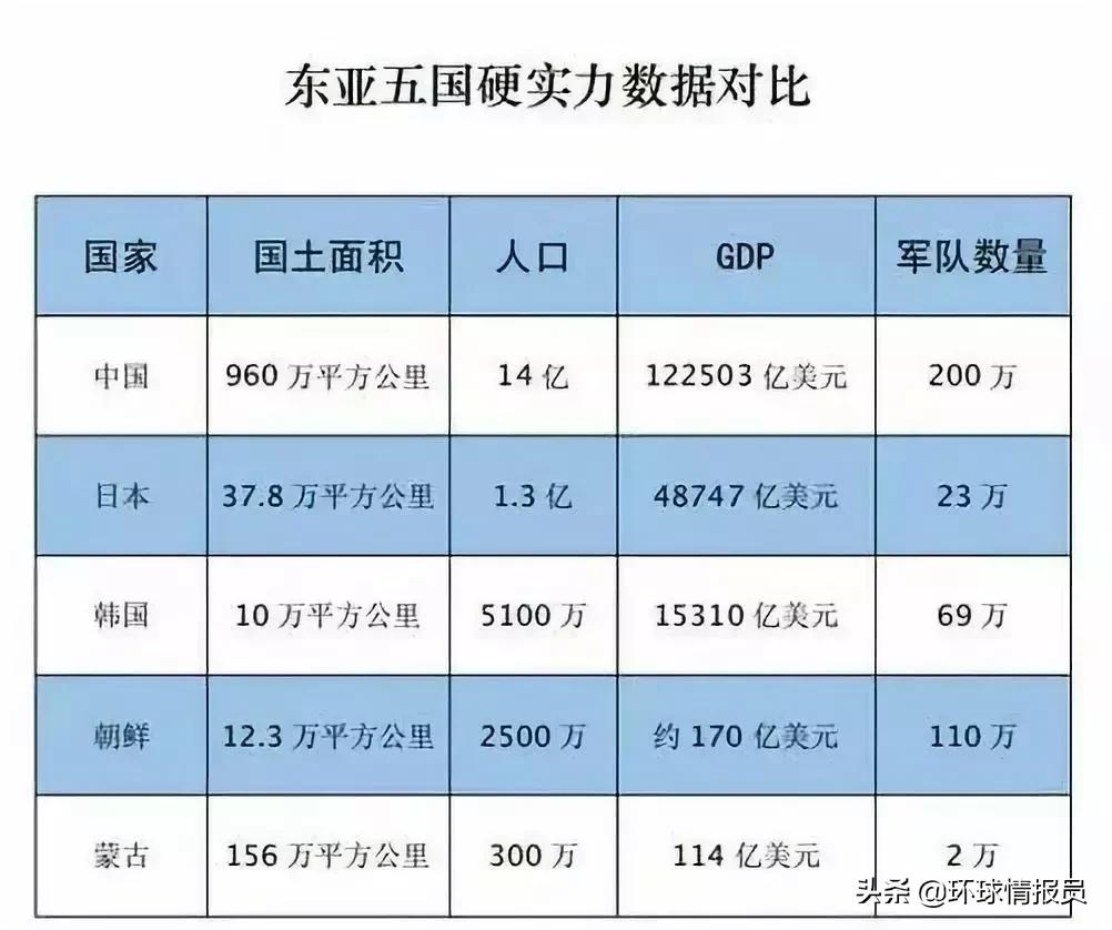 蒙古族为什么有那么大的土地,蒙古国土资源情况