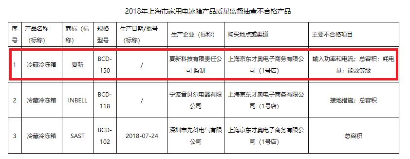 估值最高70多亿却1.35亿元贱卖，这个品牌彻底砸了！