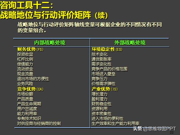 麦肯锡式逻辑思考术思维导图,麦肯锡十种高效思维方法