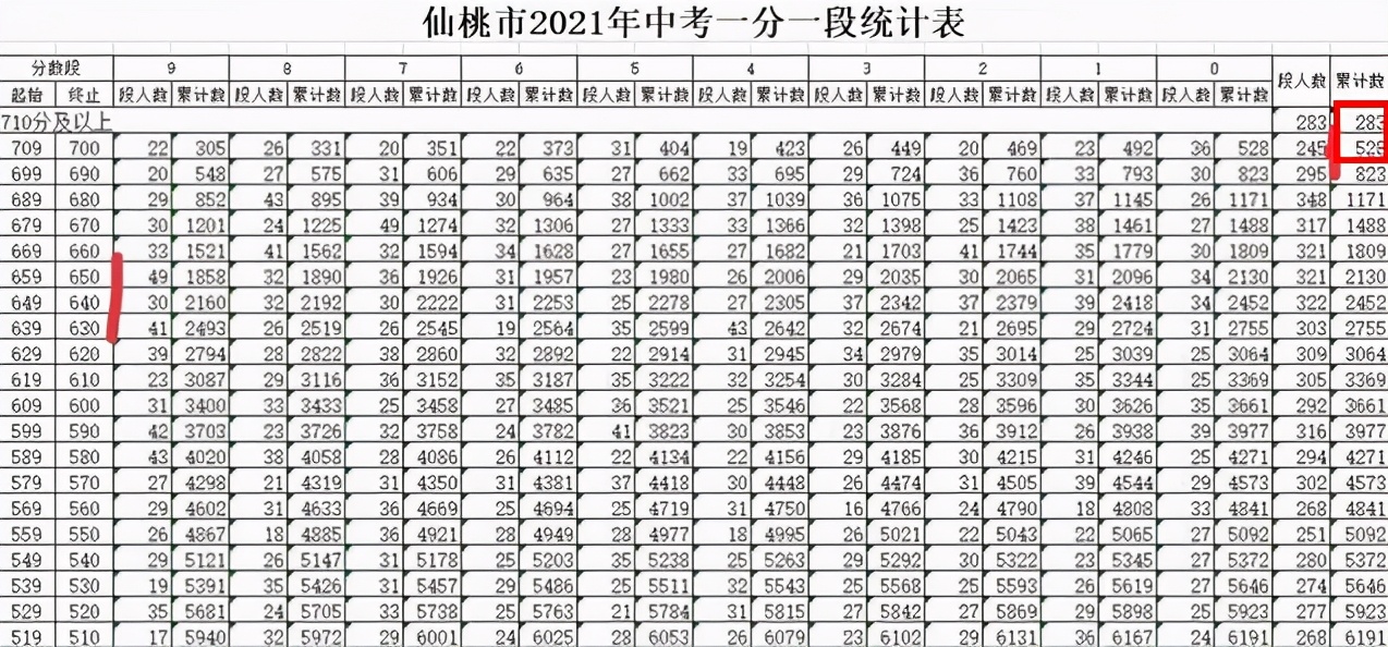 河北中考满分是多少分2021,平顶山2021中考满分多少分