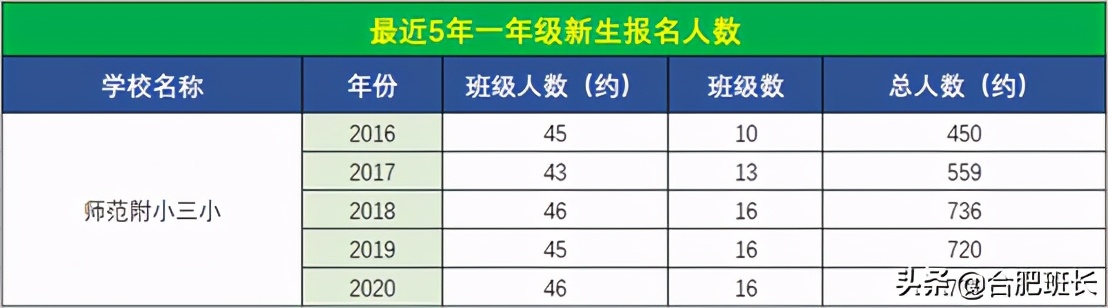 合肥师范附小哪个学校最好,合肥师范附小直属学校