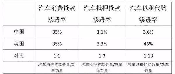 汽车金融与融资租赁的区别,融资租赁较汽车金融的优势