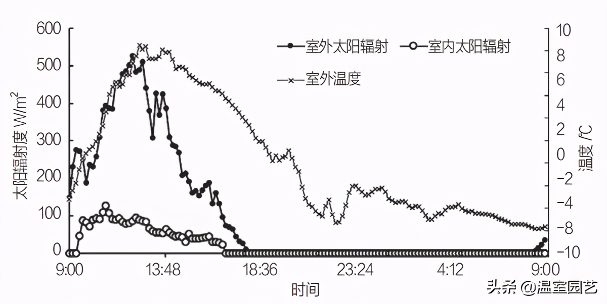 表冷器风机,风机表冷器工作原理