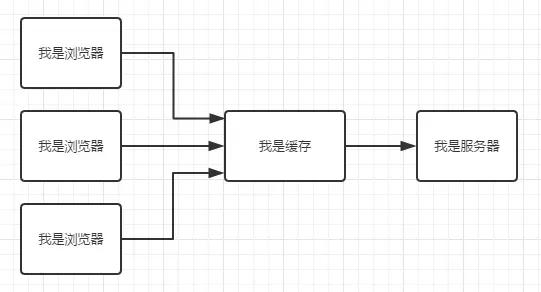 浏览器缓存机制面试,浏览器资源缓存机制总结