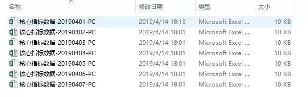 淘宝竞品分析套路与思路,淘宝竞品数据分析思路和方法