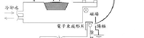 电子束蒸镀设备,电子枪蒸镀系统图解