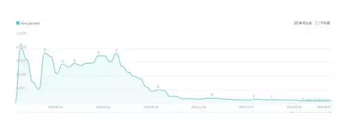 一年后，没出道的练习生们去哪儿了？