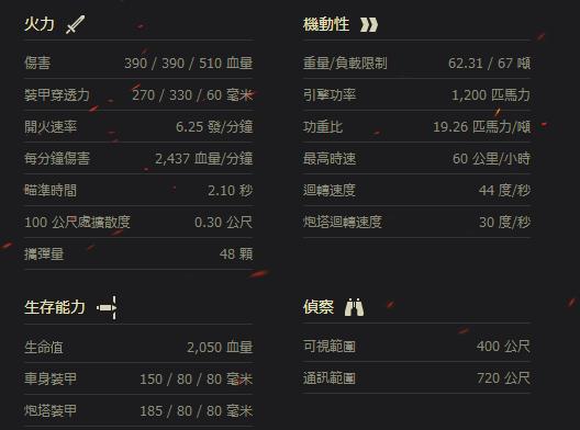 以为虎王就是终结？元首不为人知的E计划