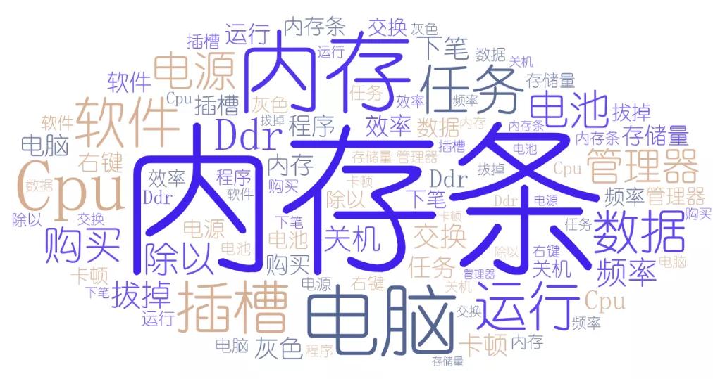 笔记本怎么用内存条,笔记本电脑内存条升级