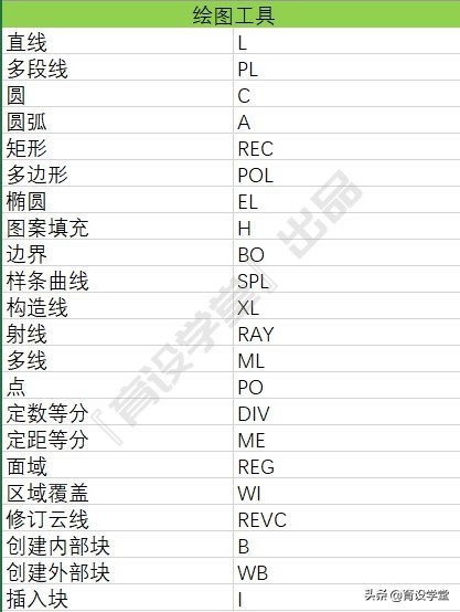 cad常用绘图命令快捷键大全,cad作图分解的快捷键是什么