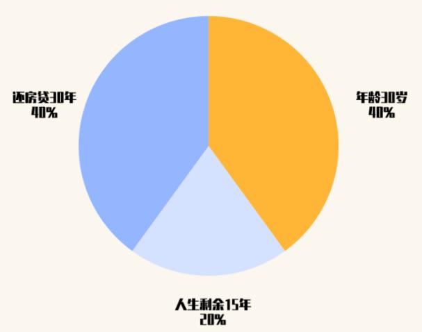 30岁的人生还能重新开始吗,30岁后死而复生