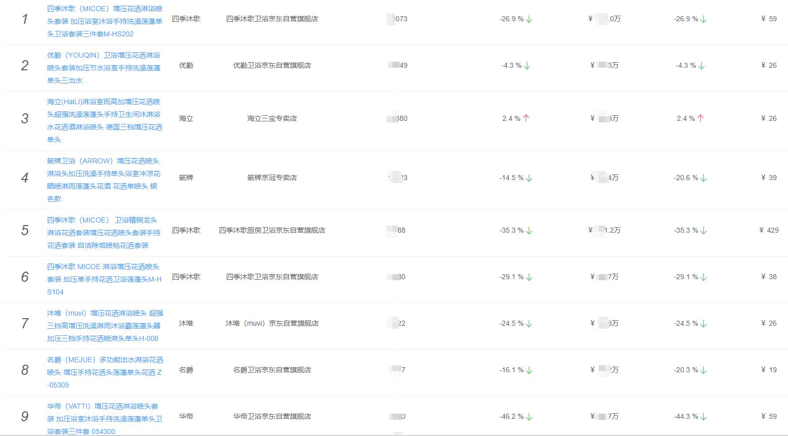 2022年风暖浴霸十大品牌排行榜,整体卫浴十大品牌推荐欧式