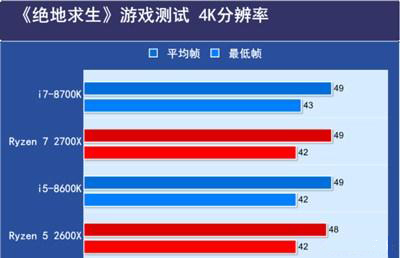 intel和amd谁强,处理器amd和intel哪个适合打游戏