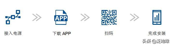 医院温湿度监测,医院温度湿度怎么控制的