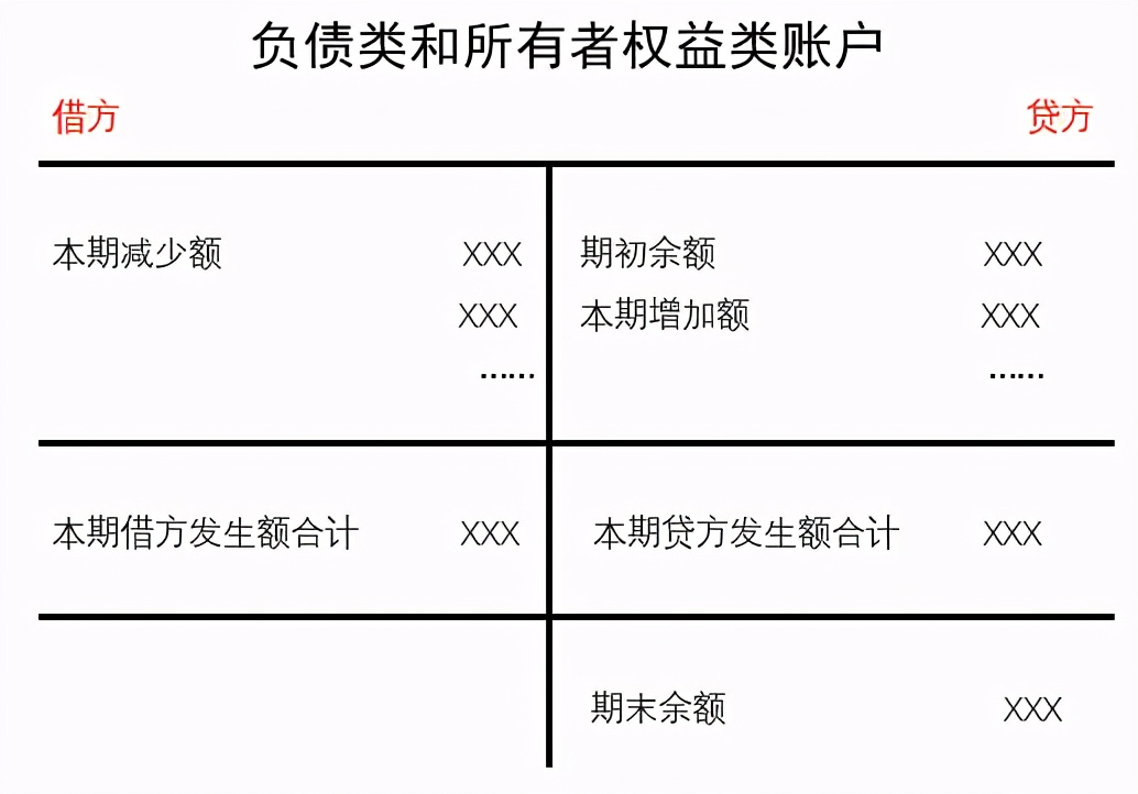 会计第五章借贷记账法账务处理,会计五种计算法