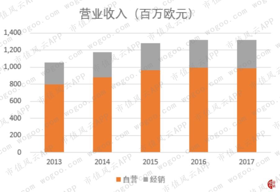 欧舒丹一枝独秀,欧舒丹港股风云