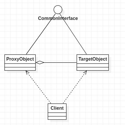 代理模式详解,代理模式如何选择