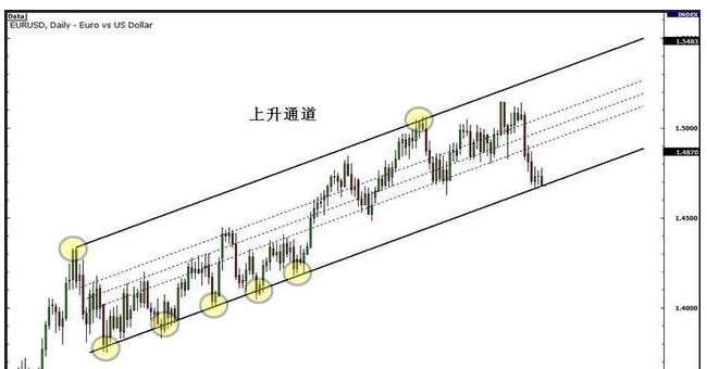 期货中的真假突破的研判标准,期货如何判断突破时的大资金意向